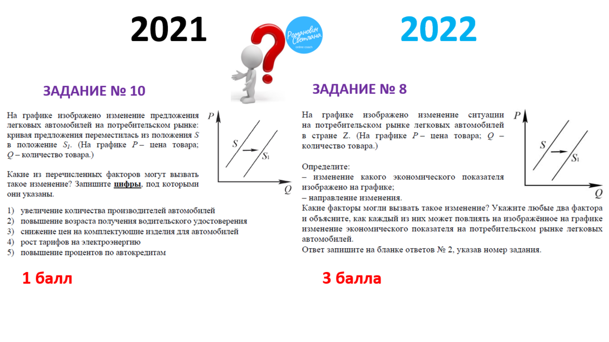 Решение задачи 23. Задания ЕГЭ Обществознание 2022. ЕГЭ Обществознание 2022 ФИПИ. Изменения ЕГЭ Обществознание 2022. 21 Задание ЕГЭ Обществознание 2022.