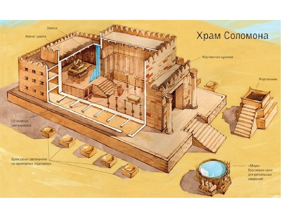 Храм царя Соломона в Иерусалиме. Первый храм Соломона. Схема храма Соломона в Иерусалиме. Храм царя Соломона в Иерусалиме план. Строительство храма царя соломона 5 класс