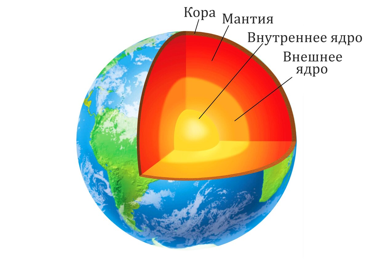 Простейшее представление о строении Земли