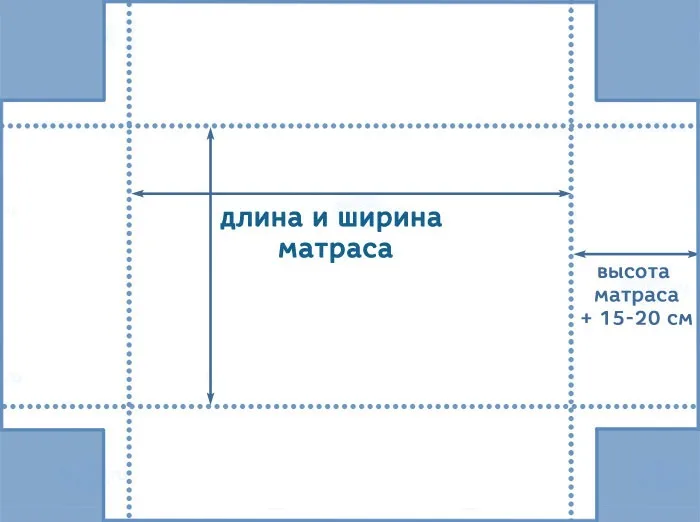 Как сшить простынь на резинке в детскую кроватку своими руками (мастер класс)