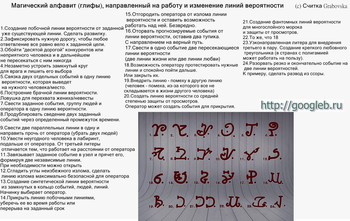 Европейские глифы изображения и значения