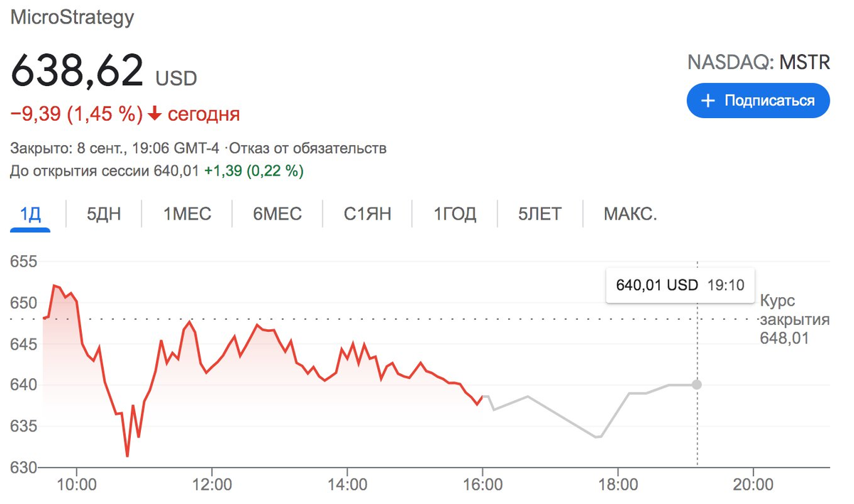 Динамика акций MicroStrategy. Источник: Google Finance.  