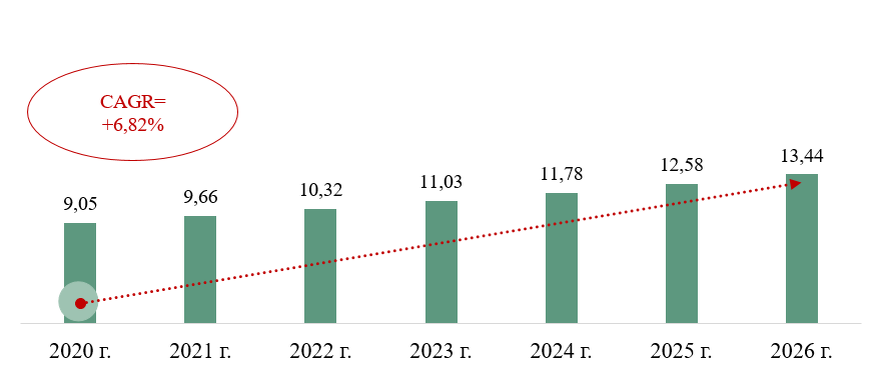 Мировой рынок 2021. Рынок сои 2023. Рынок риса в России 2023. Статистика соя 2023.