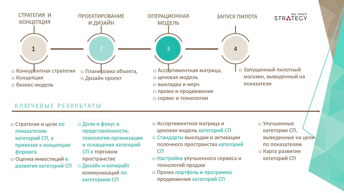 пределы развития технологий. современные образовательные педагогические технологии. виды технологий. категории развития технологий. проблемы развития технологий.