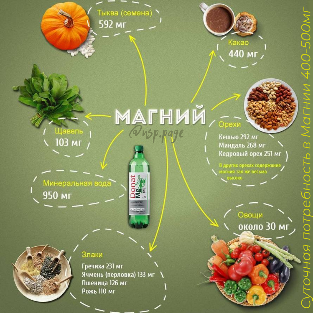 Разница между магнием и цитратом магния. Продукты содержащие магний в6 в большом количестве. Где содержится магний в каких продуктах таблица больше всего. Продукты содержащие магний в большом количестве для женщин. Продукты с наибольшим содержанием магния