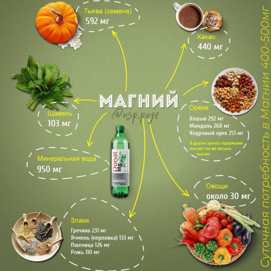 Продукты содержащие магний в6 в большом количестве. Продукты богатые магнием в6. Продукты с высоким содержанием магния. Продукты содержащие магний в6 в большом количестве таблица. В овощах есть вода