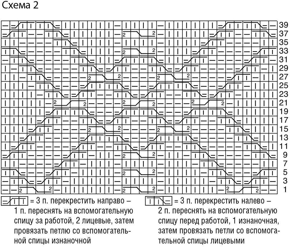 Узоры из перекрещенных петель спицами схемы