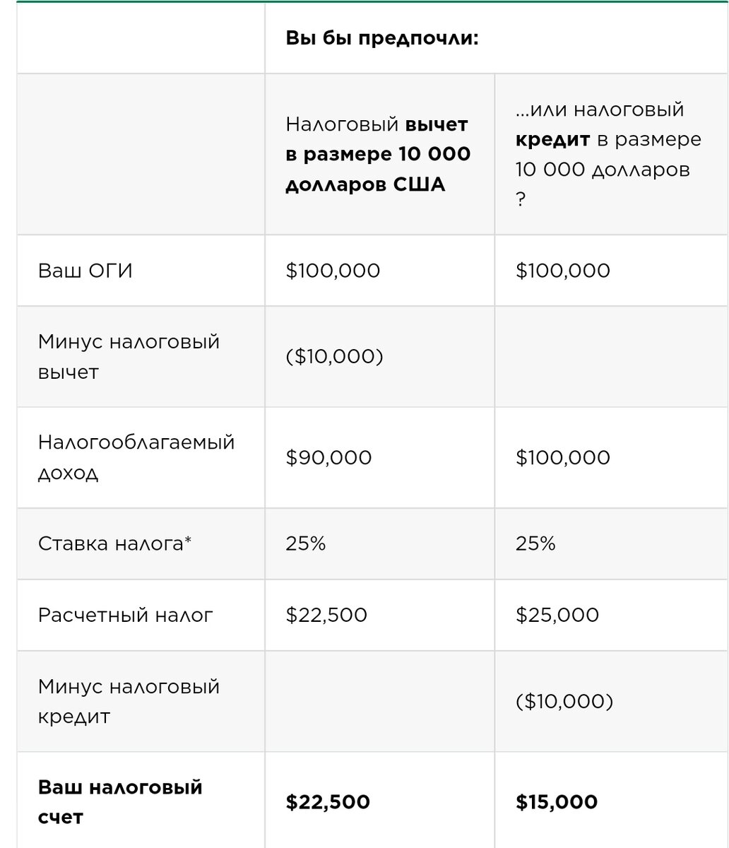 Сравниваю подоходный налог в России и США | Путёвые заметки непутёвой Птахи  | Дзен