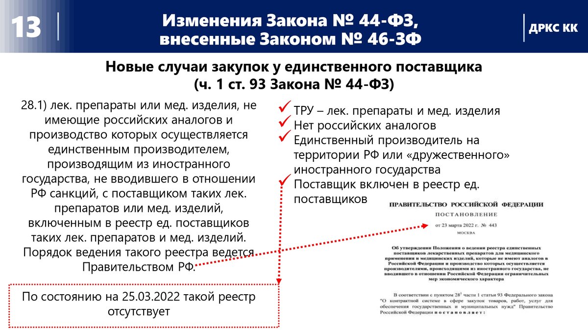 Сроки закупок в 2022 году