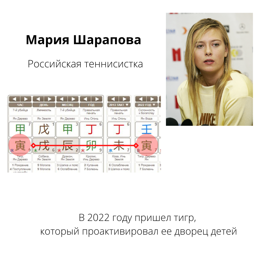 Как увидеть беременность в Бацзы на примере карты Марии Шараповой | Заметки  Астролога Бац-зы | Дзен