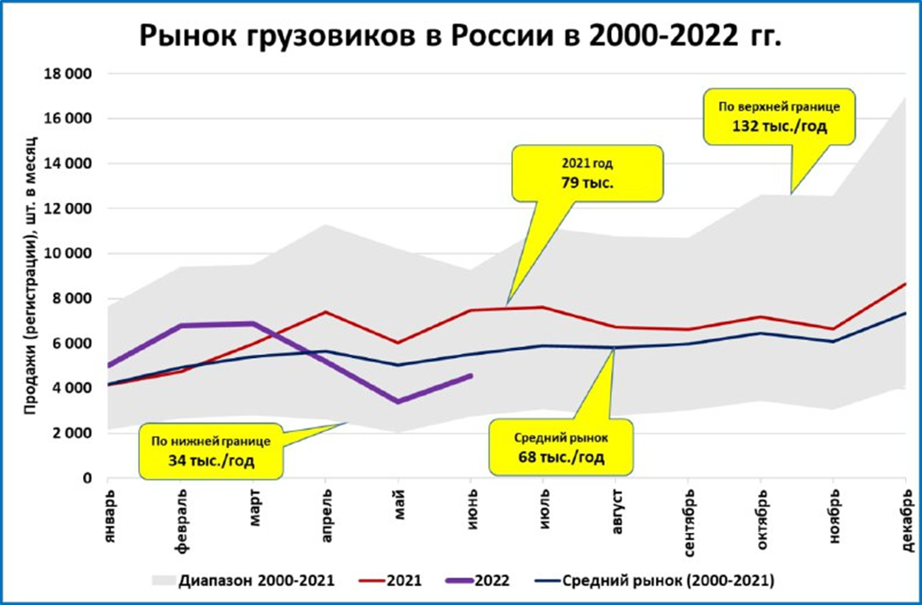 Рынок грузовиков в России 2022. Прогноз ВВП России. ВВП России 2022. ВВП на душу населения в России 2022. Ввп на душу россия 2022