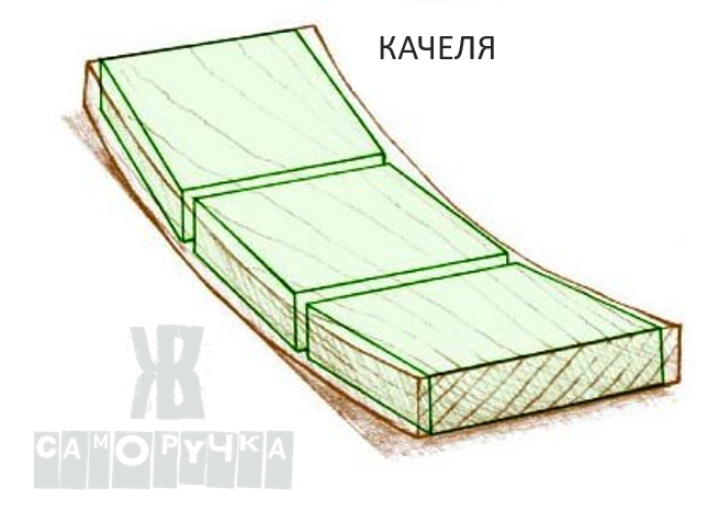 Как выпрямить ватман. Деформация доски. Плоскость доски. Как выпрямить кривую доску. Деформация на примере доски.