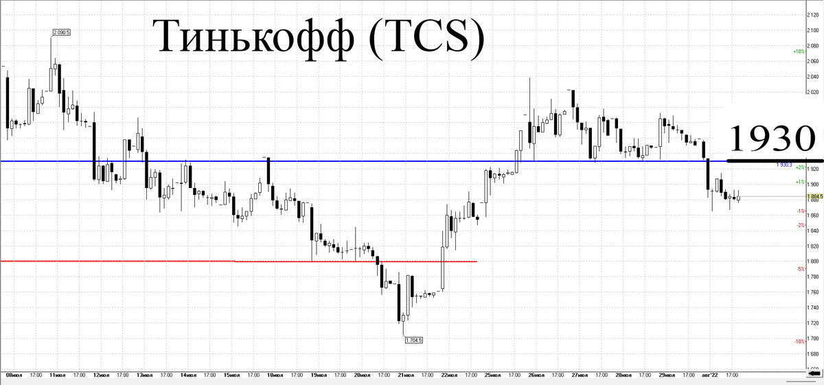 Часовой график
