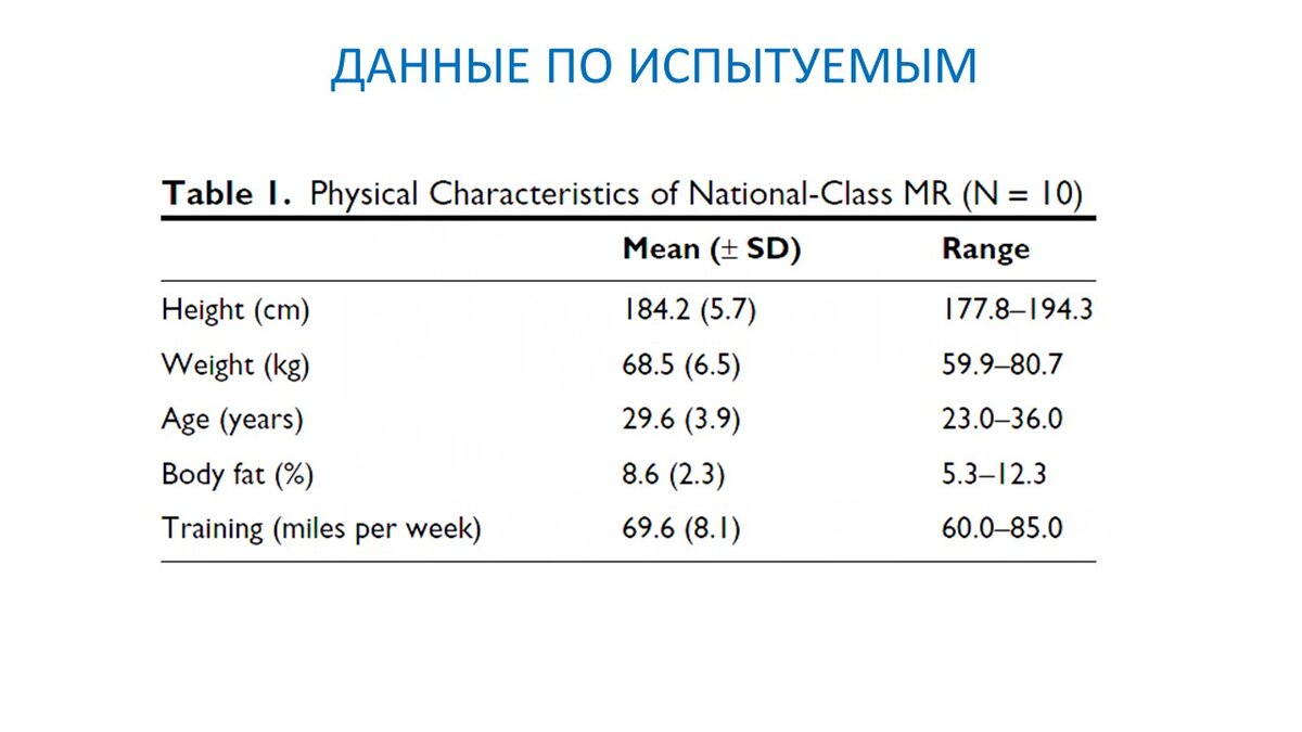 Рисунок 1. Данные по испытуемым (рост, вес, возраст, процент жира и недельный объем бега).