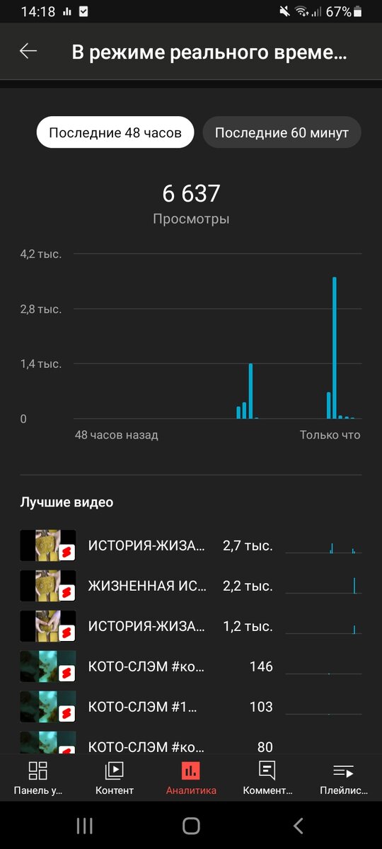 Статистика за 48 часов и лучшие видео