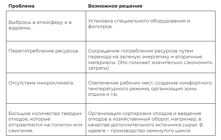 Экологические проблемы предприятия