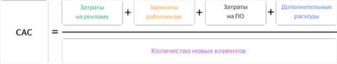 Cac в маркетинге формула. Customer acquisition cost формула. Cac формула расчета. САС это маркетинг формула.