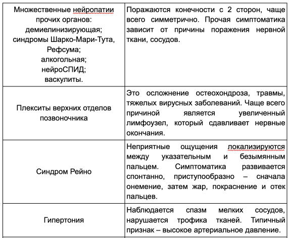 Слабость в руках или когда «немеют» руки в Санкт-Петербурге