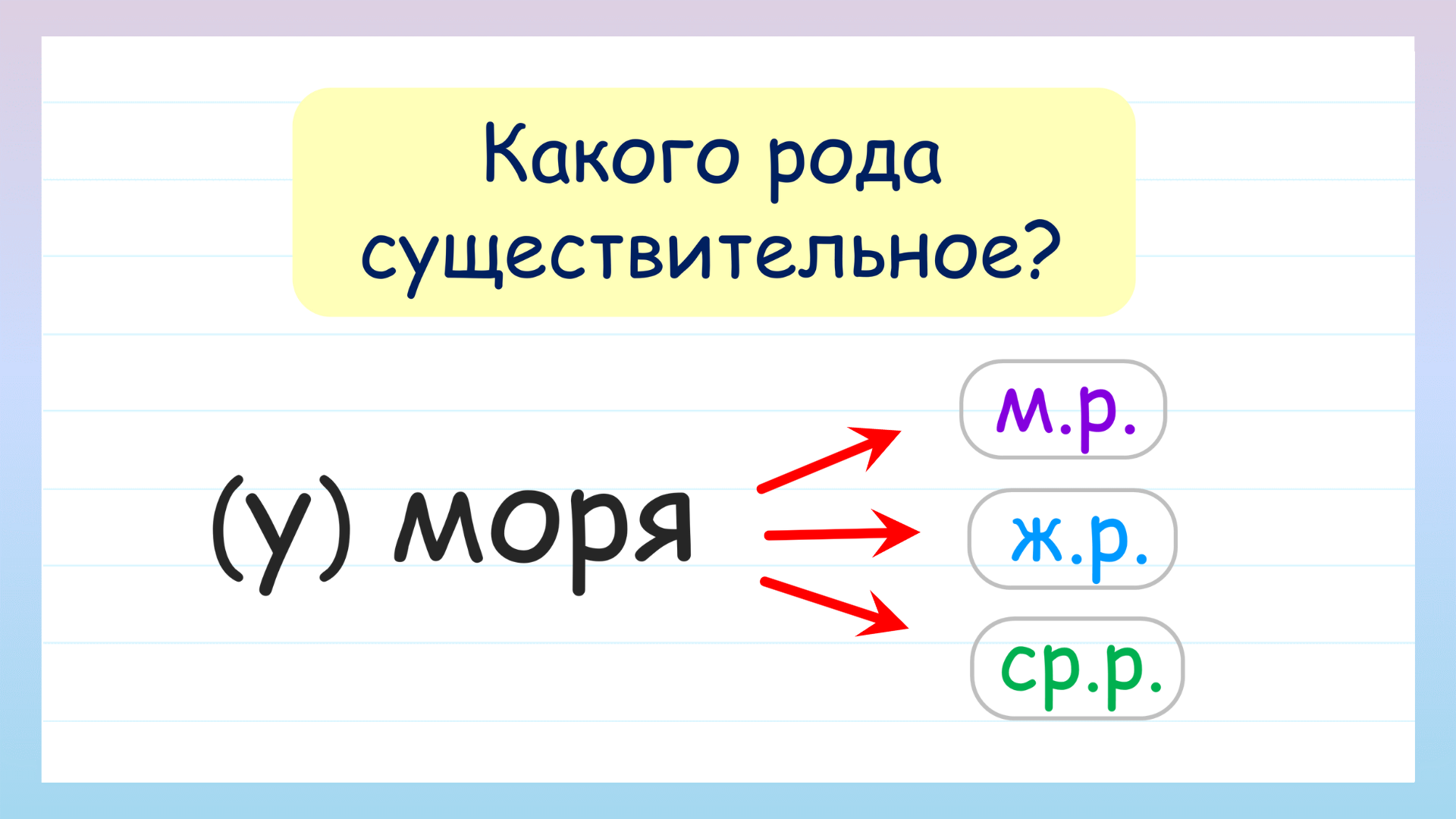 Определи род существительного? Род имен существительных