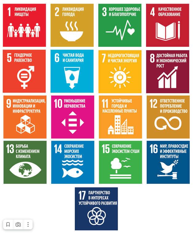 17 целей. Цели устойчивого развития ООН 2030. Цели устойчивого развития ООН 2015-2030. ООН цели устойчивого развития до 2030 года. Цели устойчивого развития ООН 2015.