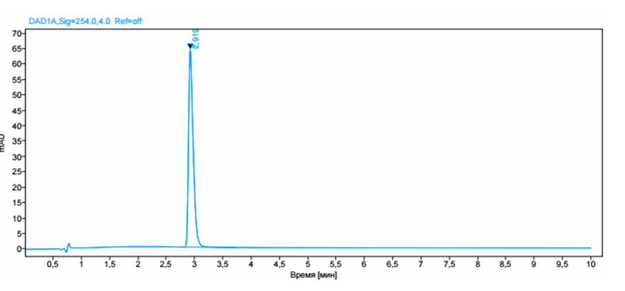 Условия: поток 0,5 мл/мин, колонка L1 100x3,0mm 1,8мкм