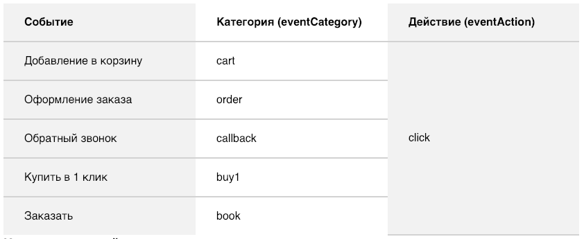 Категория мероприятия. Категории событий.