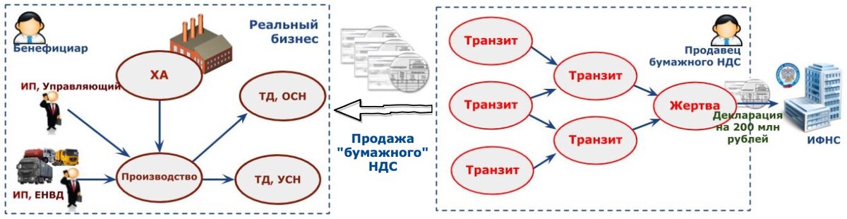 Ответы Mail.ru: Помогите найти типо работы срочно, обналичивание карт, без взнос