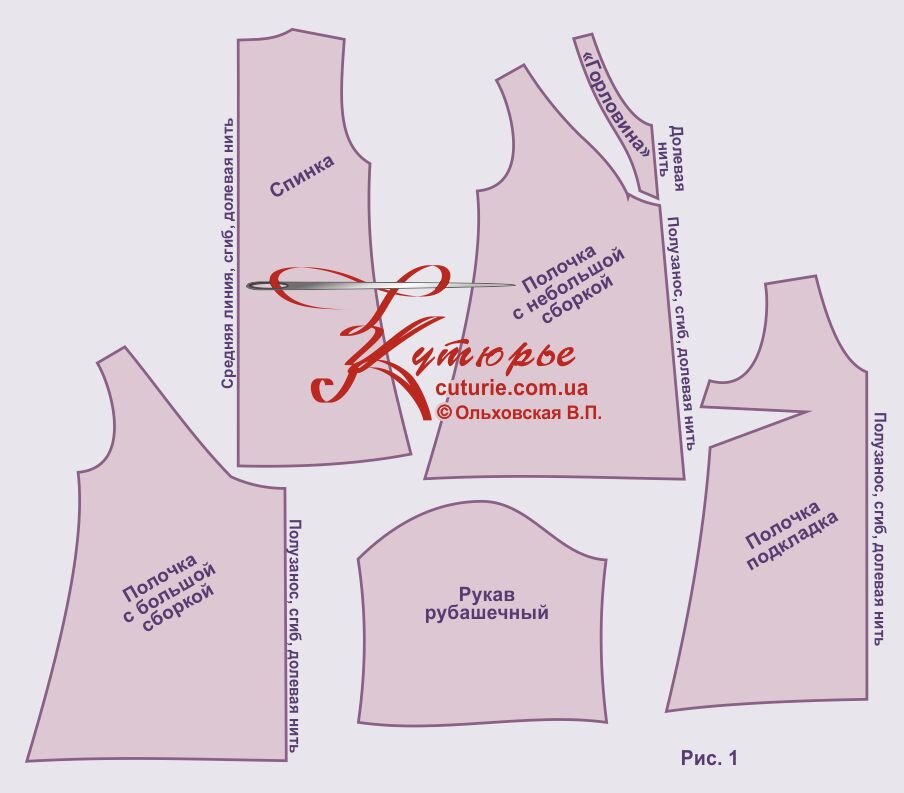Рисунок с комплектом выкроек для блузки