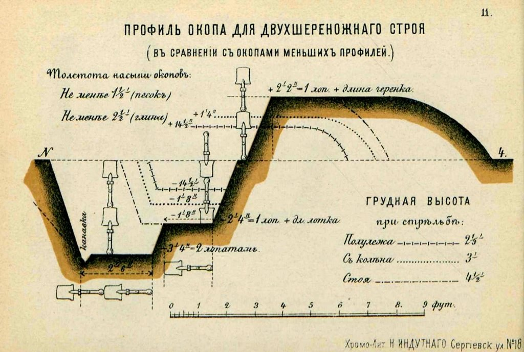 Блиндажи окопы схема