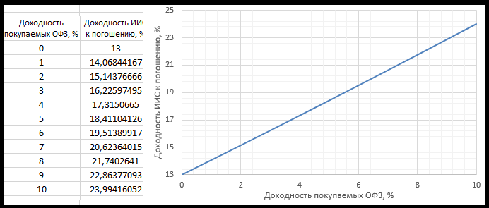 Денежные средства вносятся в конце периода