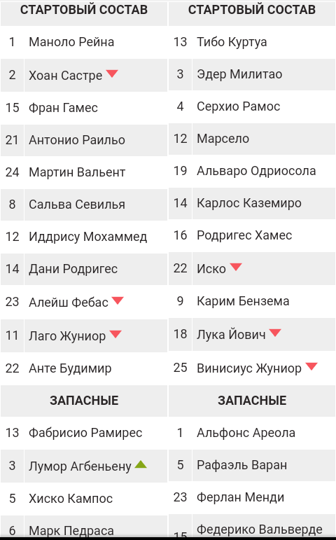 Составы команд https://www.footboom.com/