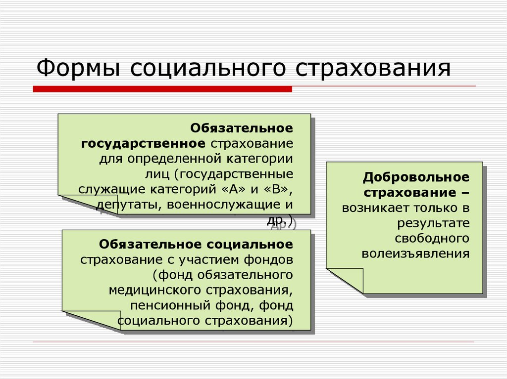 Вид обязательно. Формы организации систем социального страхования. Виды обязательного социального страхования в России. Формы социального страхования в РФ. Виды фондов социального страхования РФ.