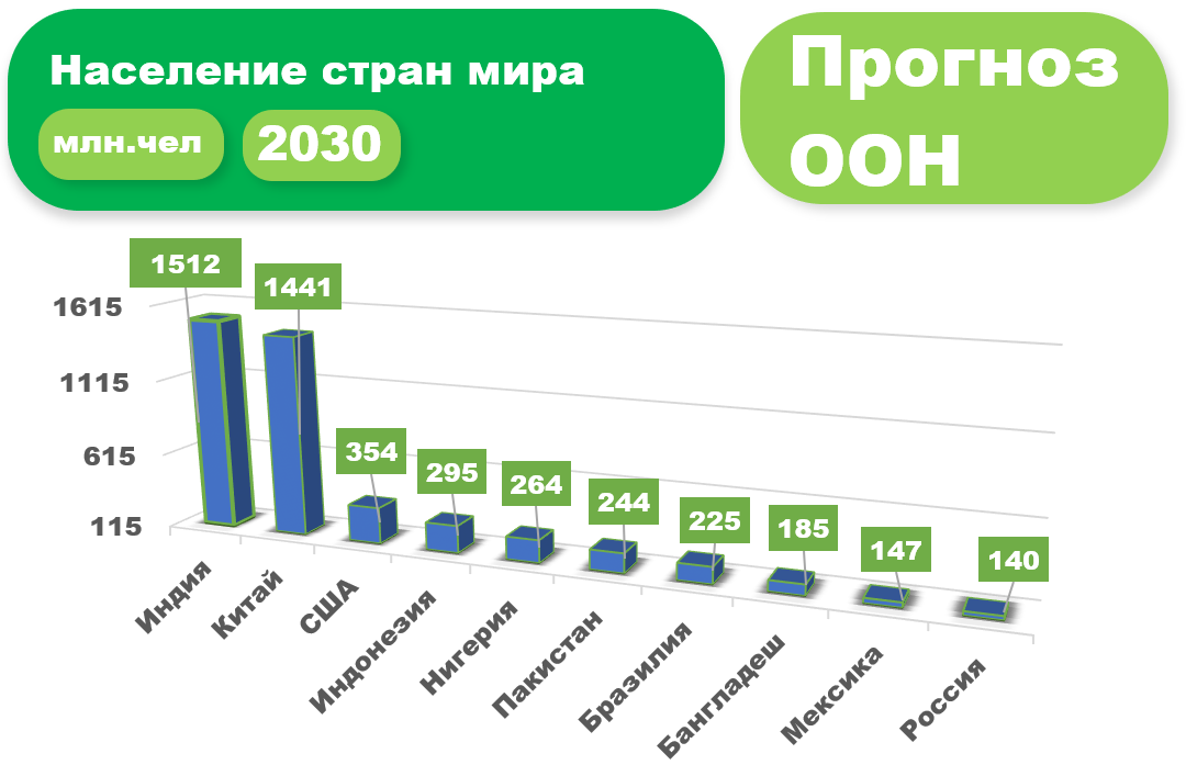 Численность населения в 2022 году