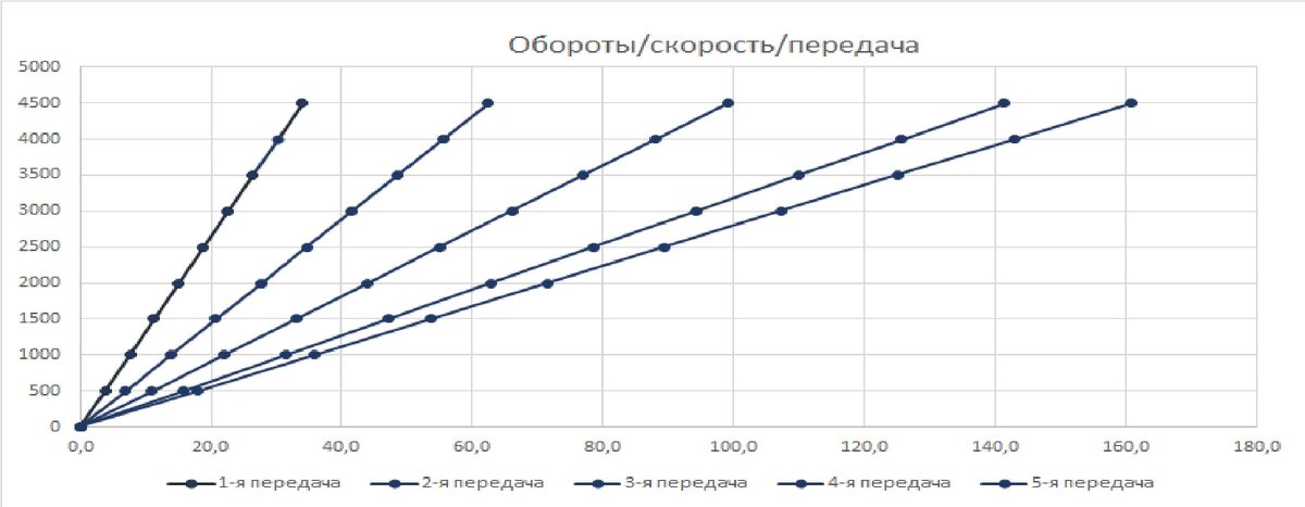 МКПП