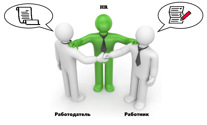 Двухстороннее соглашение.