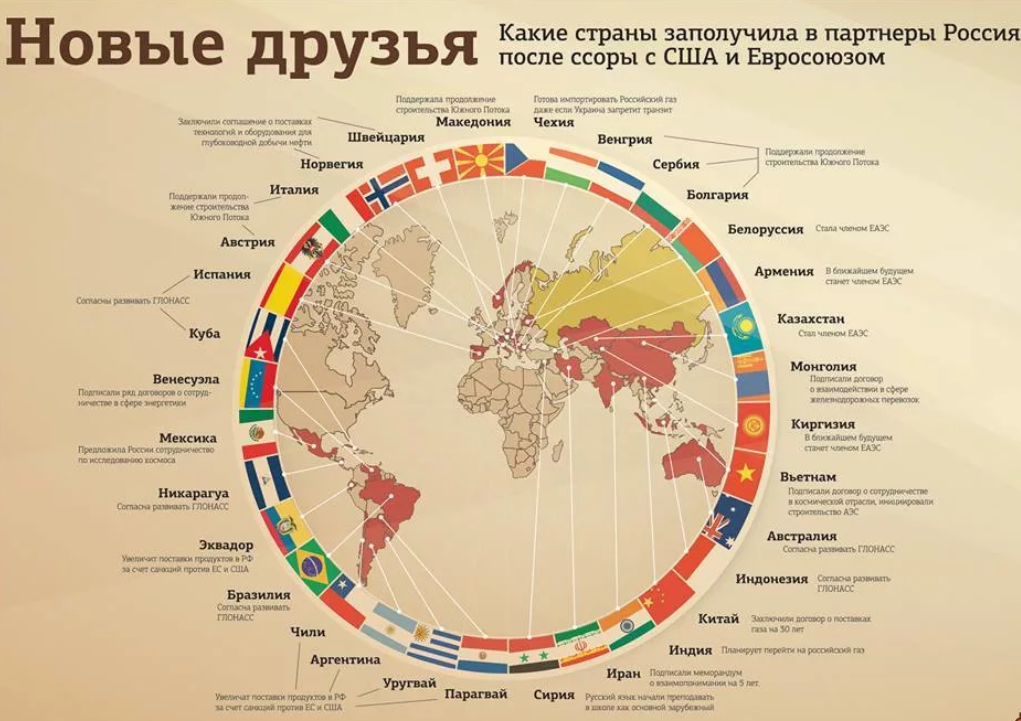 Список поддержки государством. Какие сьрану за Россию. Какие страни за Рпссию. Какие стрснв за Россию. Страны поддерживающие Россию.