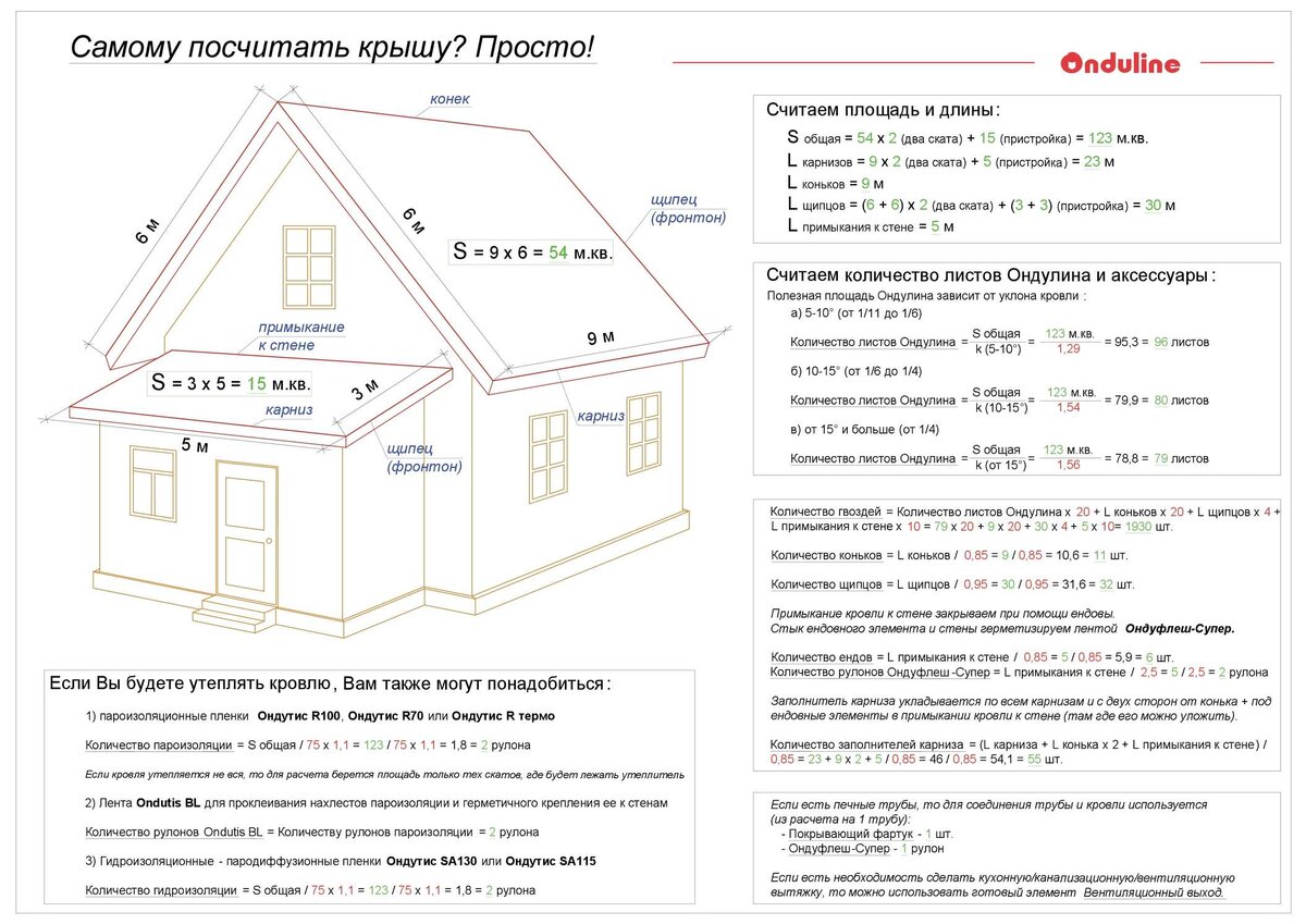 Ондулин как рассчитать количество