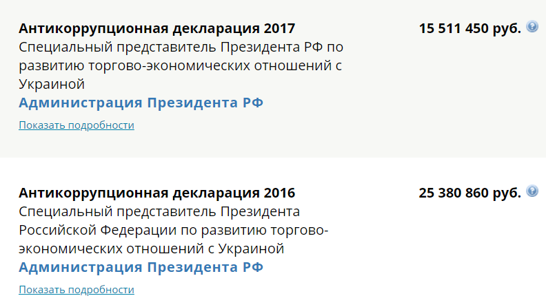 зарплата всего 15,5 миллионов в 2017 году (это зарплата)