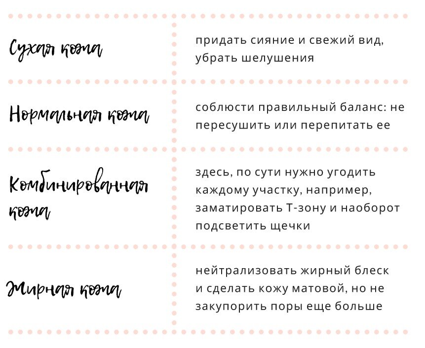 Уход по типу кожи