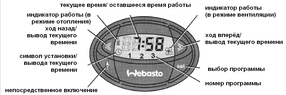 Установка Вебасто (Webasto) в Белой Церкве на грузовые авто