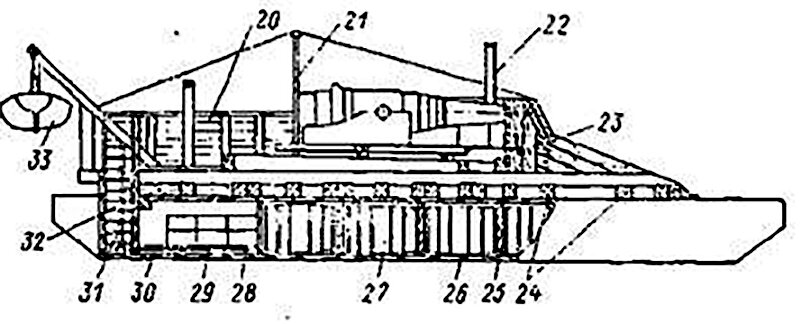 Батарейный плот постройки 1877–1878 гг.  20 – фальшборт; 21 – тентовая стойка; 22 – труба камбуза; 23 – крепление переднего штыря платформы орудия; 24 – поперечные брусья платформы плота; 25 – вертикальная переборка в корпусе понтона; 26 – днище понтона; 27 – бочка; 28 – боеприпасы в крюйт-камере; 29 – настил крюйт-камеры; 30 – горизонтальная водоотливная труба; 31 – трап в крюйт-камеру; 32 – вертикальная труба для откачивания воды из отсеков понтонов; 33 – шестивесельный ял