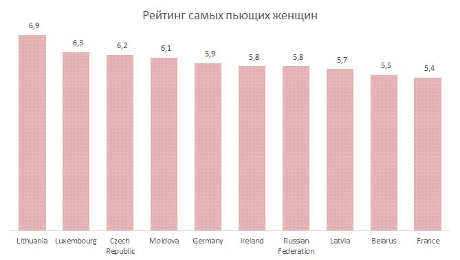 Источник: ВОЗ