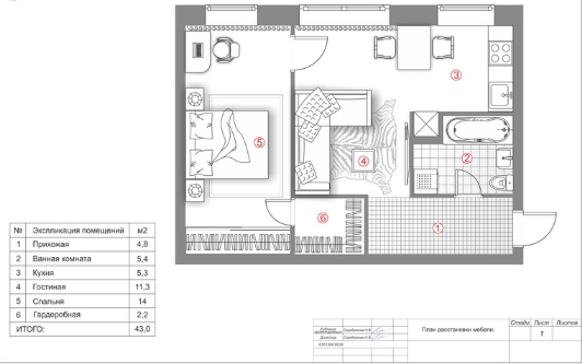 Дизайн двухкомнатной хрущевки с перепланировкой и без — INMYROOM