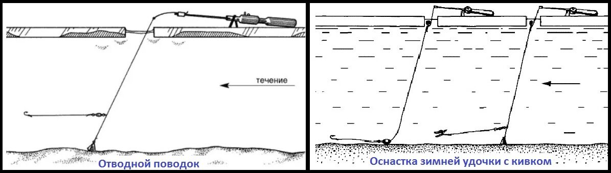 САМЫЙ НАДЁЖНЫЙ ПОВОДОК СКРУТКА И СУПЕР ТУБУС К НЕМУ