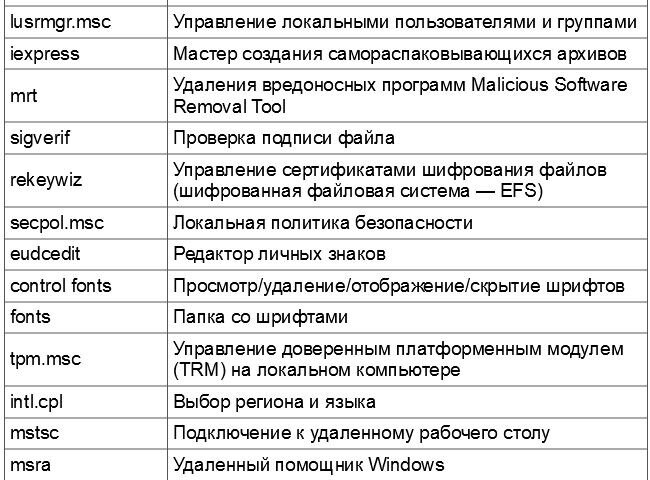 Список команд трафарет.