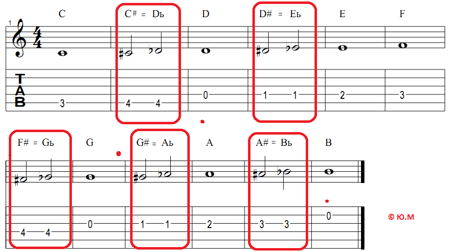 ноты,табулатура    