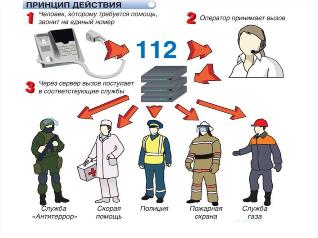 Вызови службу. Экстренная служба 112. Картинка единый номер 112. Ложные звонки в службу 112. При чрезвычайных ситуациях звонить.