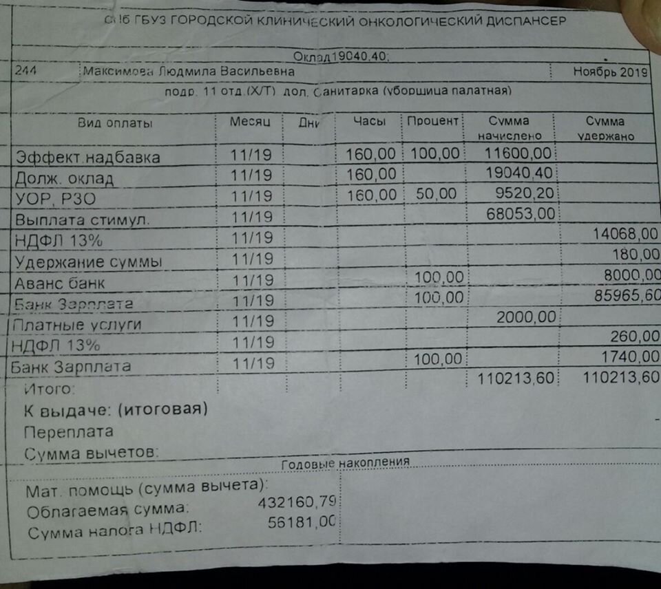 Зарплата санитарки (уборщицы) в Питере | Золотой час | Дзен