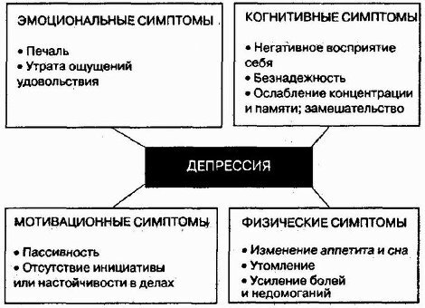 Источник Интернет.
