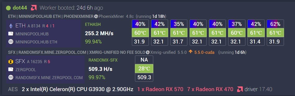 Прогресс задачи в MinerOS